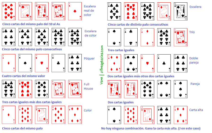 Formulas matematicas para poker para