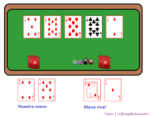 Programa Calculo Probabilidades Poker